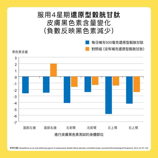 how to administer glutathione injection 谷胱甘肽含片有副作用吗_安心买好药就上妙手商城