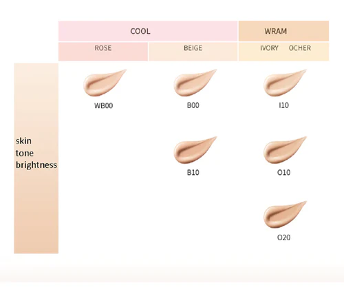 Clé de Peau Beauté | cpb cdp 臻緻精華修護粉底 SPF25 PA++ (O20) 28ml (平行進口 ...