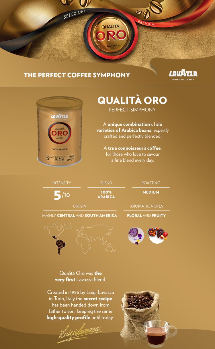 LAVAZZA | Qualità Oro Ground Coffee 250g | HKTVmall The