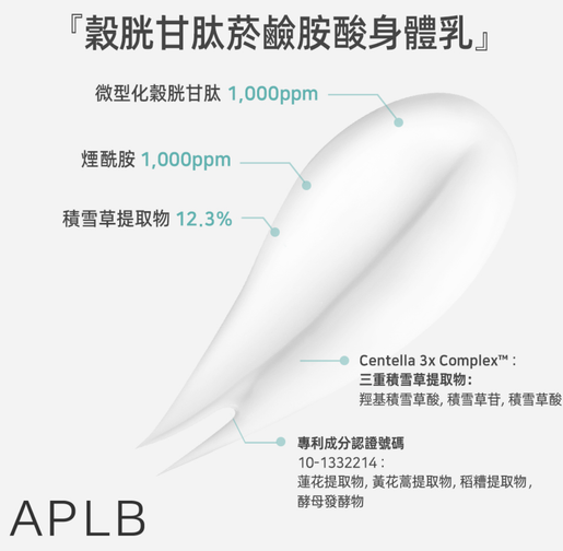 APLB | Glutathione Niacinamide Body Lotion 300ml - EXP: 2027.07