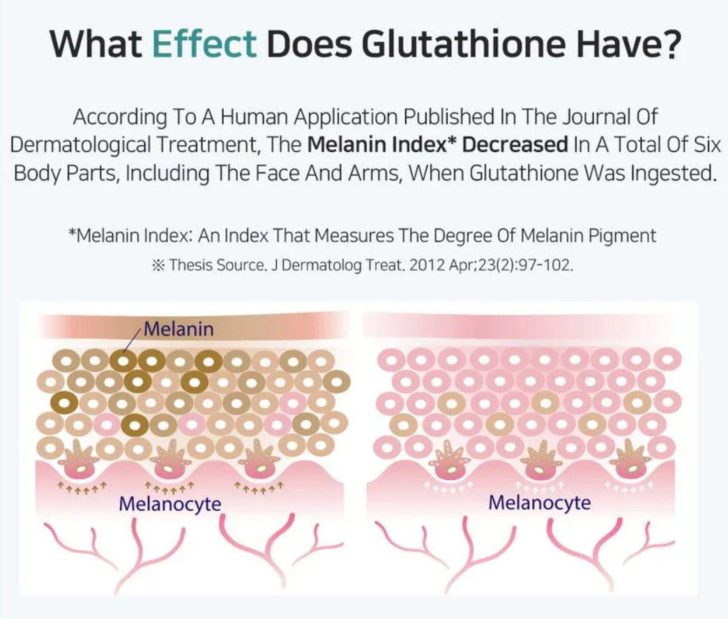 celebrities taking glutathione  Celebrities trust the glow and so can you! , IV Glutathione drips are  trending for radiant, even-toned skin. Many celebrities like Nora Fatehi  and Janhvi Kapoor are often associated with this