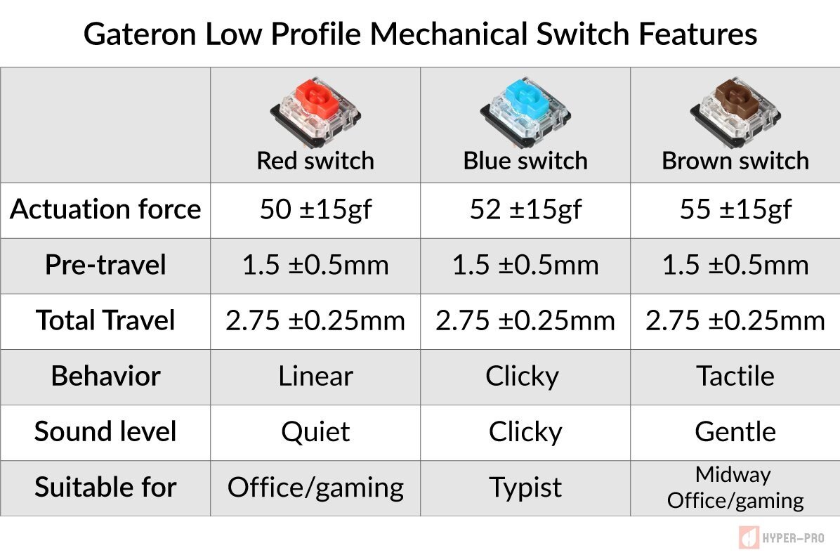 Keychron | K3 (特快送貨) 藍芽RGB 背光鋁框機械鍵盤- 紅軸| 顏色: 紅 