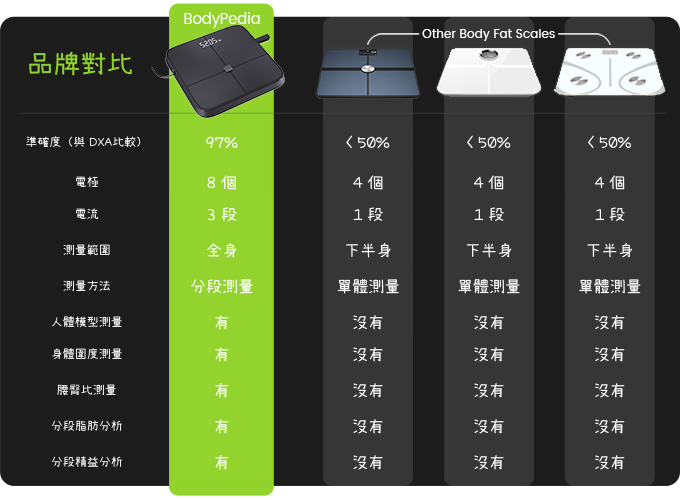 BodyPedia Smart Body Analyzer