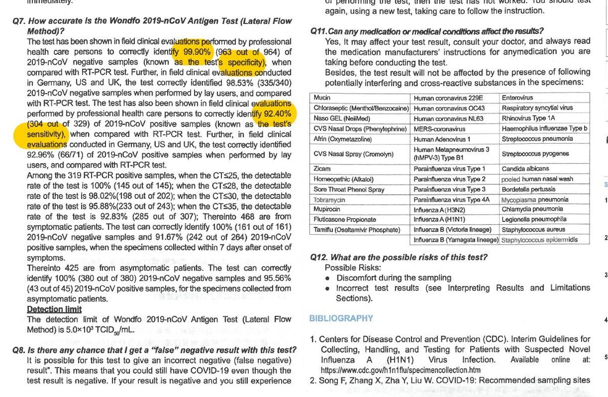 Wondfo 2019nCoV Antigen Test (Lateral Flow Method)5 TESTS/BOX_Valid