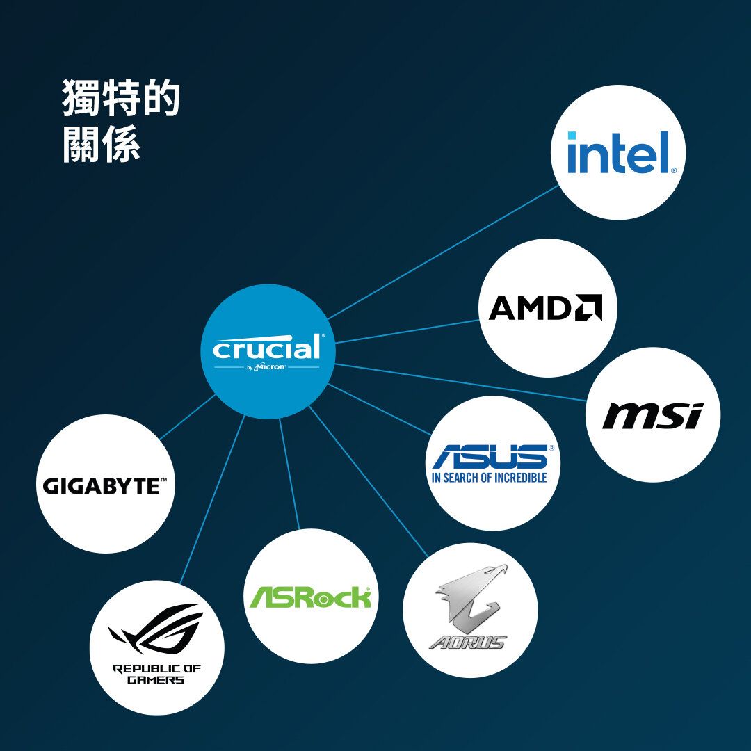 CRUCIAL | DDR5-4800 SODIMM 32GB 原生4800顆粒(CT32G48C40S5 
