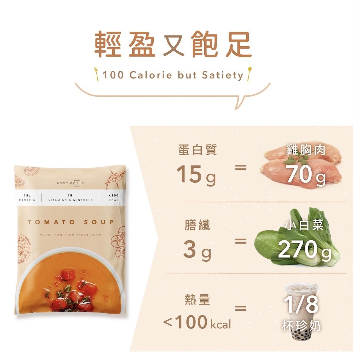 高蛋白 高纖即沖 營養輕食餐  |羅宋番茄湯 (5 包）(新舊包裝隨機出貨)
