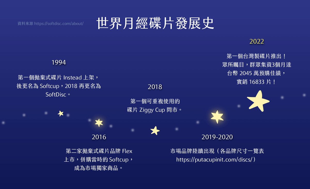 凱娜 | 月釀碟片(標準型) | HKTVmall 香港最大網購平台