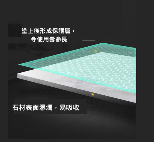 Right | 【300ml】100%天然石質家具/ 大理石地板磁磚專用護理蠟, 石