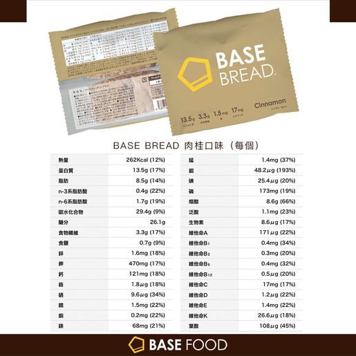 BASE FOOD | (現行銷售批次為非受影響批次的製造所+RA) BASE BREAD全