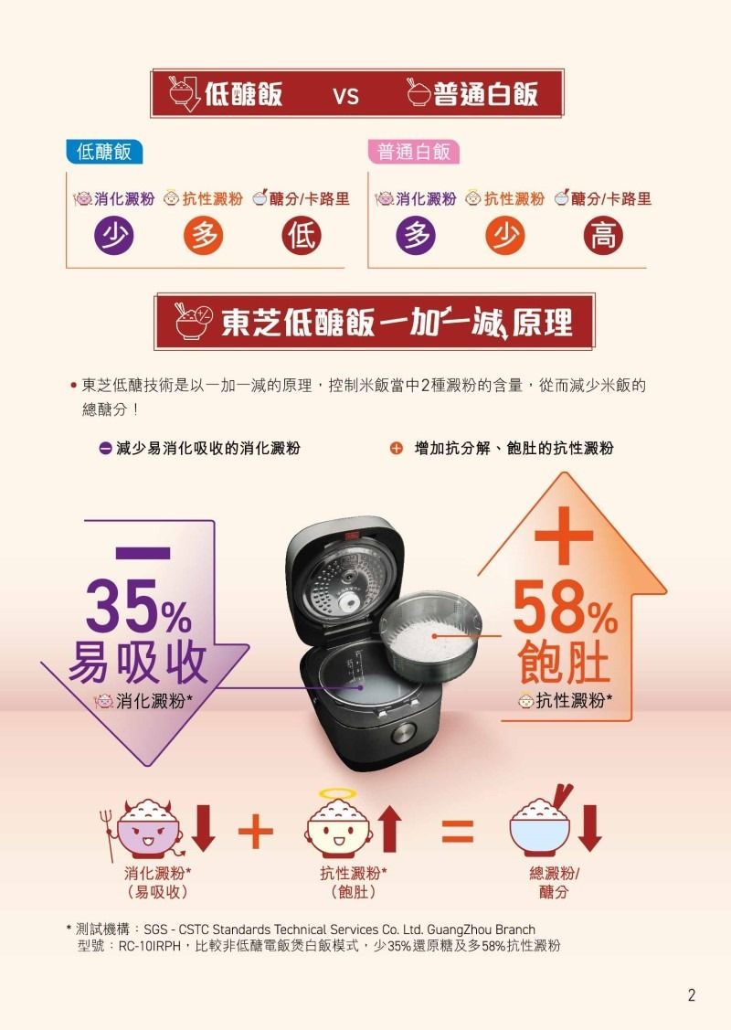 Toshiba RC10IRPH 1.0L Low Sugar Rice Cooker【Hong Kong