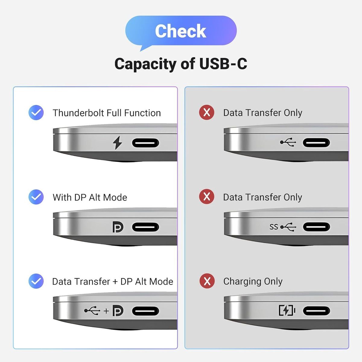 トップス WIRED Ugreen | 25158 USB-C to DisplayPort Cable UGREEN 8K - 2m | Size