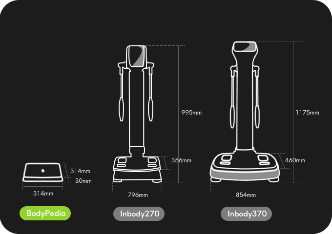 BodyPedia:The Most Powerful Body Composition Scale