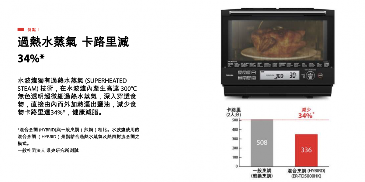 TOSHIBA ER-TD5000HK 30L Superheated Steam Oven