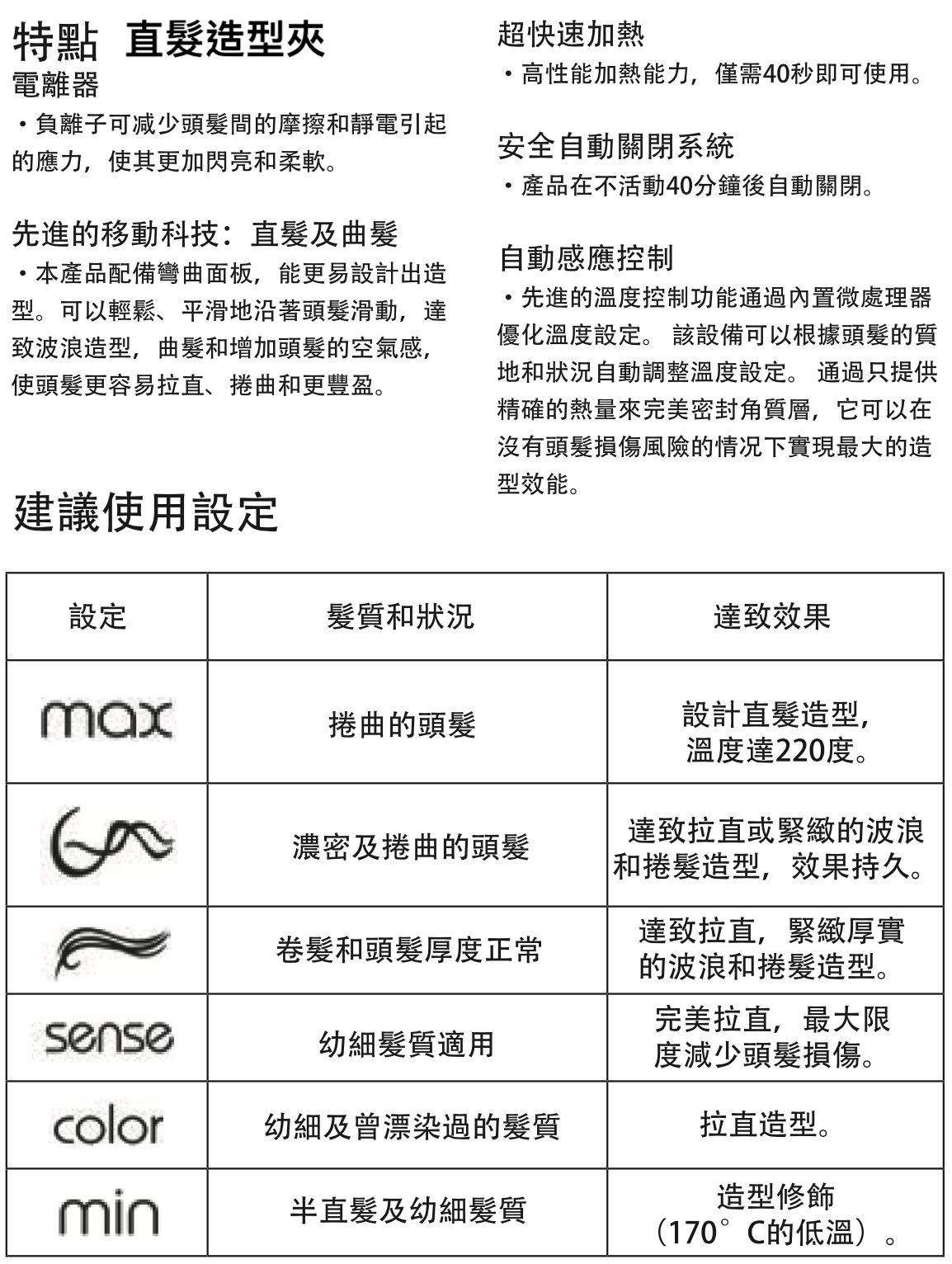 sOlac | 負離子高速風筒及直髮造型夾套裝 | HKTVmall 香港最大網購平台