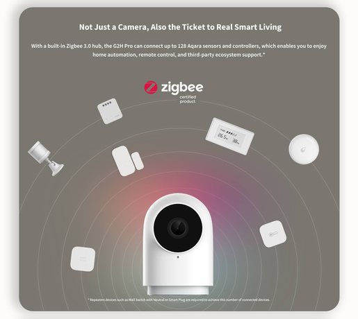 Camara hub G2H 1080P con Apple HomeKit Aqara