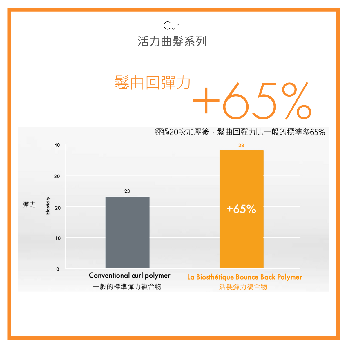 La Biosthetique Curl Activating Shampoo HKTVmall The Largest HK Shopping Platform