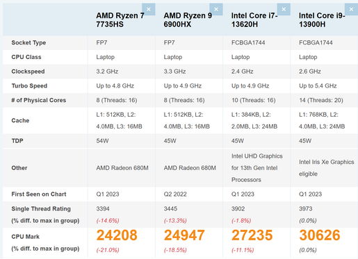 MSI | [Core i9] KATANA 15 B13VFK i9 ( i9-13900H/ RTX 4060/ 15.6