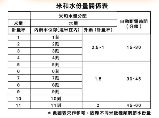 TATUNG TAC-10G(SF)/10G(SF)R RICE COOKER 10cup - Tak Shing Hong