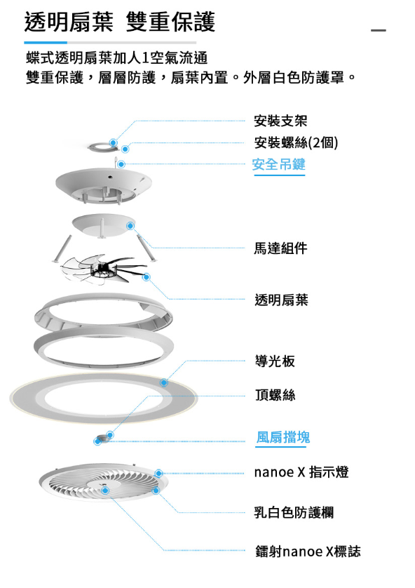 樂聲牌 | Panasonic fan nanoe X(空氣淨化) 風扇燈 HHLZ8620 天花鴻運扇燈 吸頂鴻運扇燈 風扇燈 ...