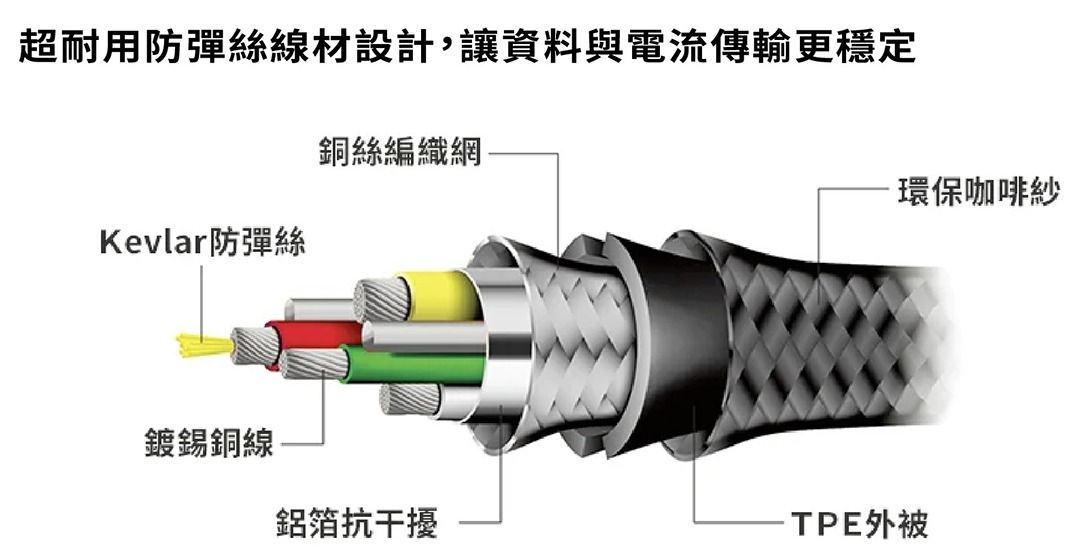 全城熱賣 | LEXFUN Power Sling 可調式充電線手機背帶 [USB-C to MFI Lightning] - 黑色 | 顏色 ...