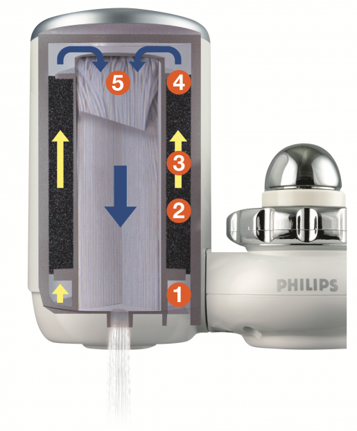 Philips WP3812 On-Tap Water Purifier(5-Stage Filtration) & WP3922 Filt