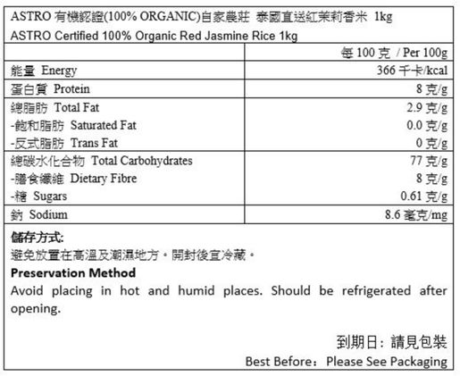 Astro Organic | 健康本源-有機認證(100% ORGANIC)自家農莊泰國