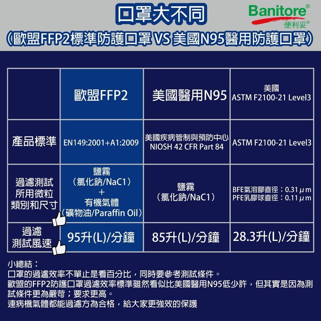 banitore ffp2