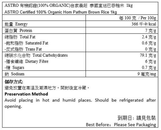 Astro Organic | 健康本源- 有機認證(100% ORGANIC)自家農莊泰國