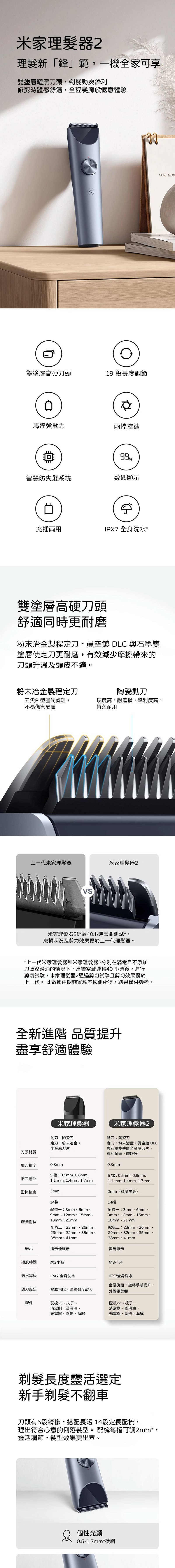 Xiaomi, Mijia hair clipper 2. Xiaomi hair clipper ,Barber Shaver,Upgraded  Full Metal Fixer