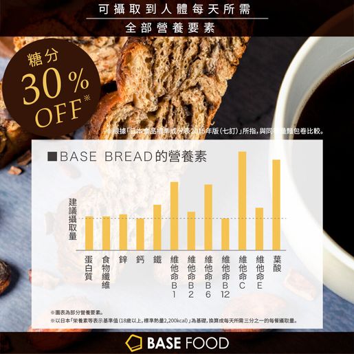 BASE FOOD | 日本爆紅BASE BREAD 全營養麵包- 朱古力,楓糖,肉桂,迷你吐